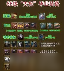 DNF维纳斯版本男大枪毕业装备怎么选