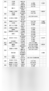 这就是江湖剑修八逆转
