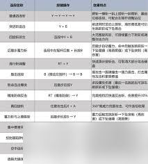 怪物猎人荒野单手剑招式操作怎么玩