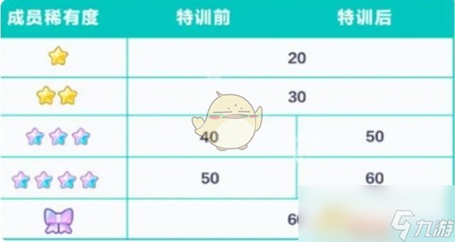 《初音未来：缤纷舞台》成员特训攻略