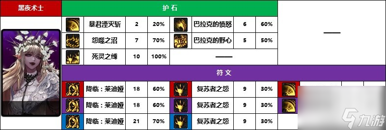 《DNF》暗夜/守护者护石符文前10名使用率一览