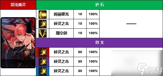 《DNF》暗夜/守护者护石符文前10名使用率一览