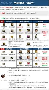 DNF维纳斯版本女气功毕业装备怎么选