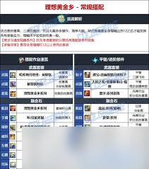 DNF维纳斯版本风法毕业装备怎么选