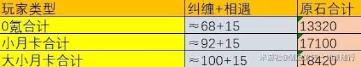 原神5.2版本原石获取数量是多少
