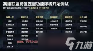 英雄联盟：跨区匹配机制革新，全球竞技新纪元开启！