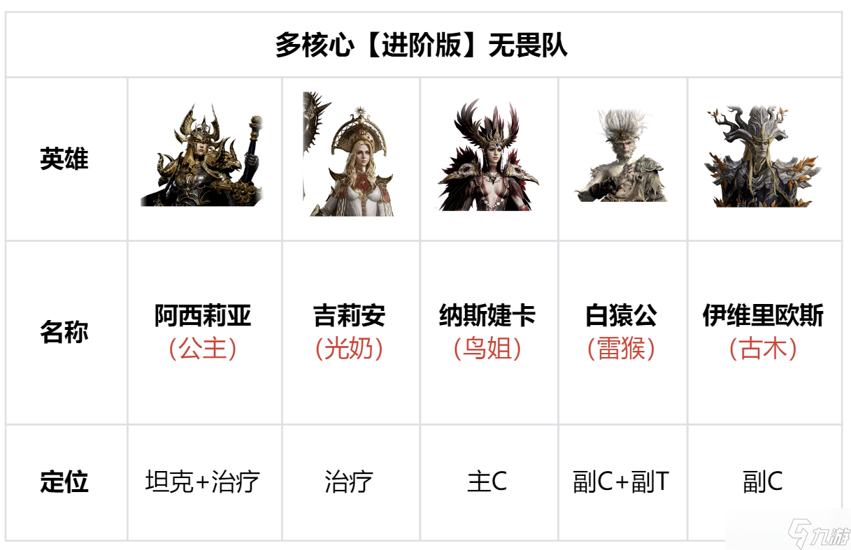 龙息:神寂白猿公阵容搭配参考