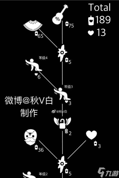 光遇花环先祖活动说明？如何参与复刻活动？