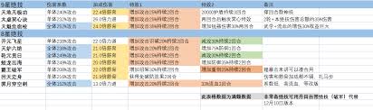 这就是江湖眼识攻击如何转换