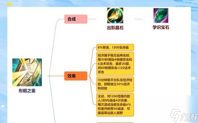 王者荣耀装备设置方案如何选择？最佳方案是什么？
