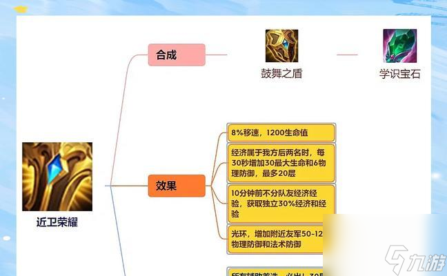 王者荣耀装备设置方案如何选择？最佳方案是什么？