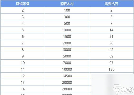 地下城堡2图25克莱琴任务如何完成？支线任务详解是什么？