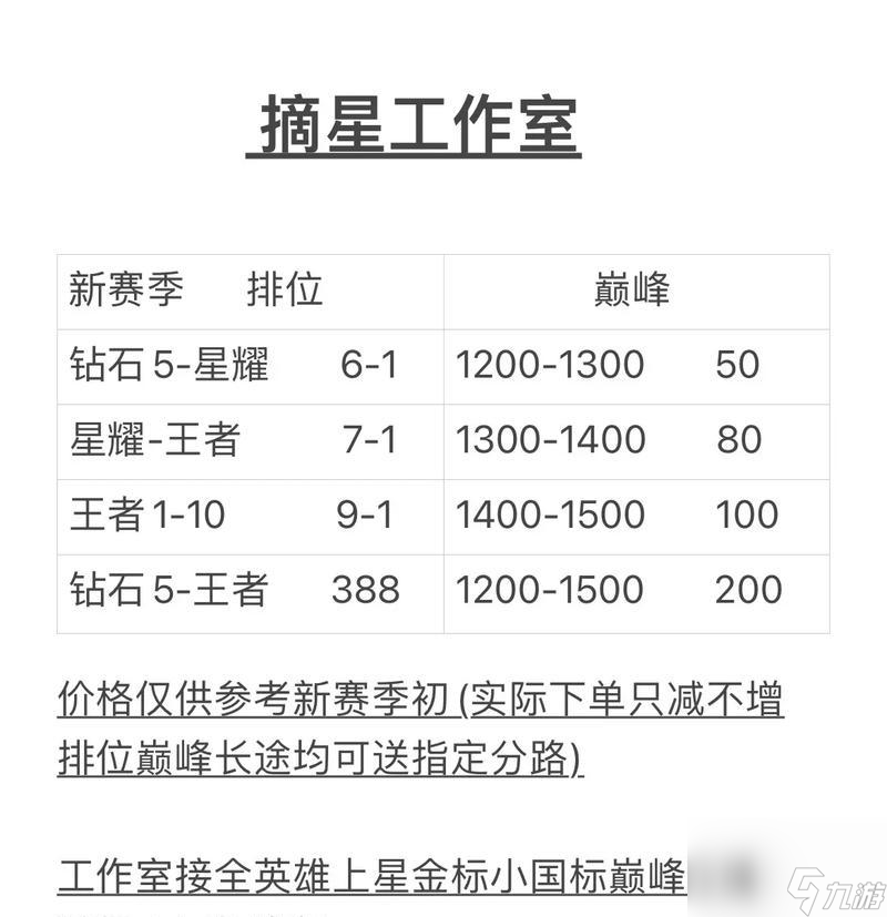 王者荣耀答案怎么打？快速获取答案的方法是什么？