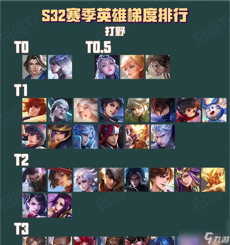 王者荣耀角色总数是多少？