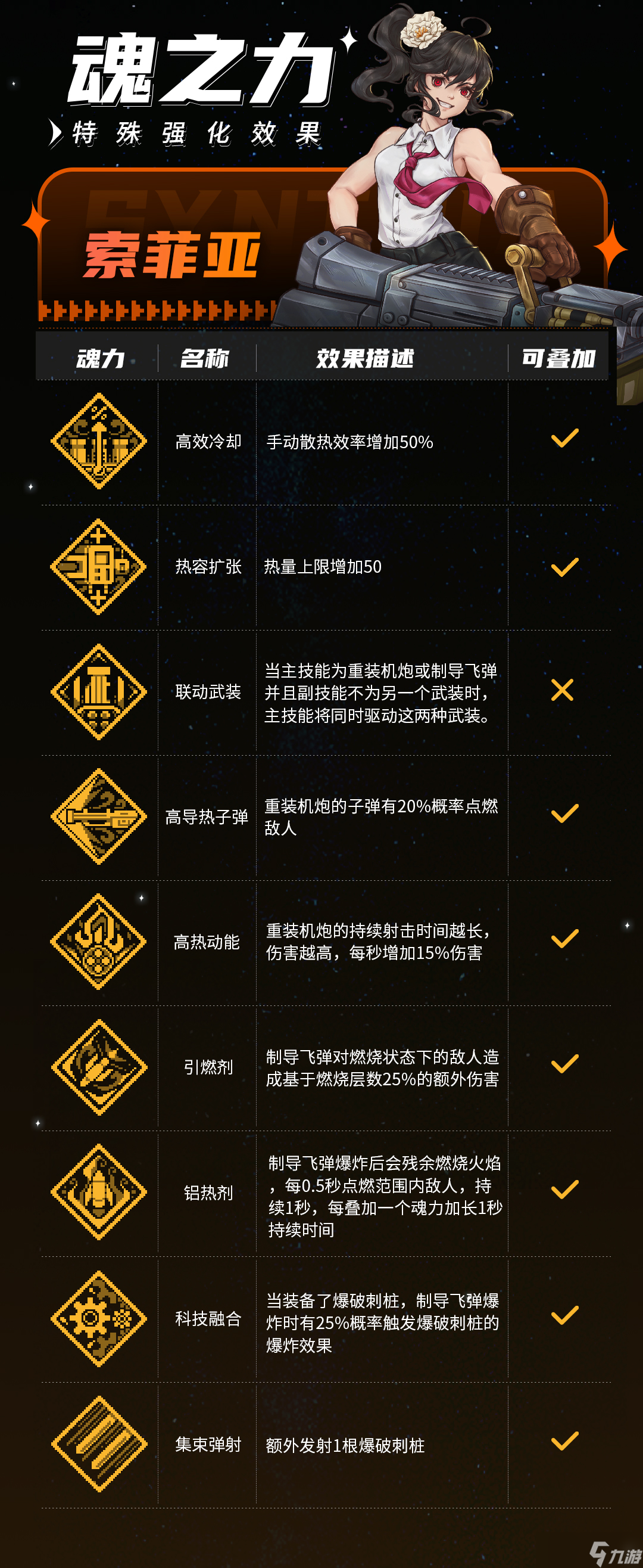 《战魂铭人》索菲亚技能介绍