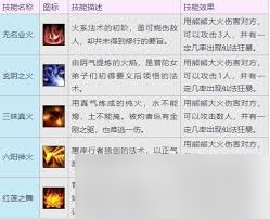 大话西游3化生寺门派怎么玩