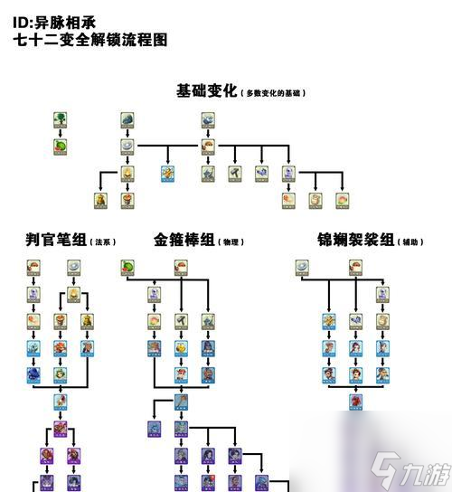 梦幻西游宝宝技能改大法的方法有哪些？