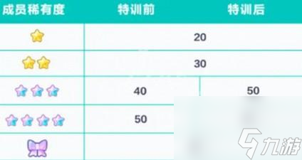 《初音未来缤纷舞台》特训全指南：提升角色实力，解锁新立绘！