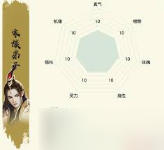 师途游戏开局属性特性完美搭配图文攻略，助你秒变高手！