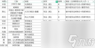 这就是江湖棍鬼道如何快速获取50徽章技巧
