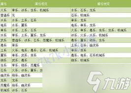 洛克王国世界精灵属性克制详解