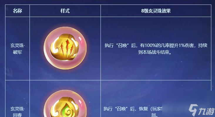 玄灵珠在梦幻西游中如何更换？