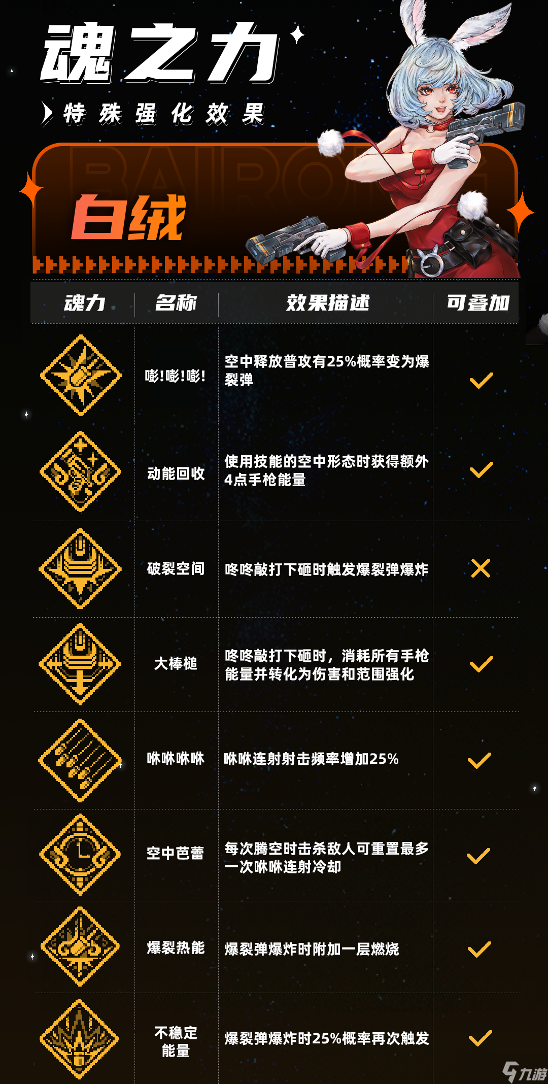 《战魂铭人》白绒技能介绍