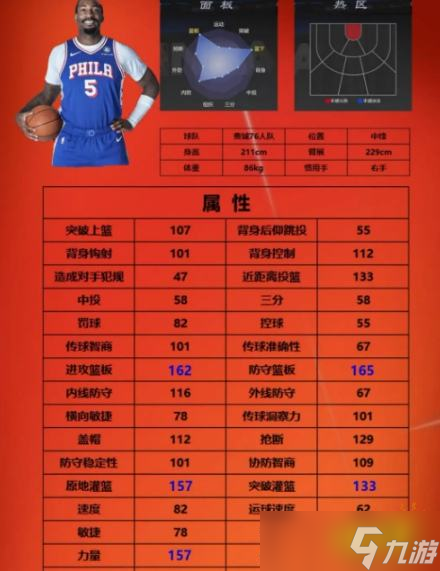 美职篮全明星街头模式三号球员怎么选 nba2K手游街头模式3号球员推荐