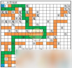 想不想修真冥界永夜地狱秘境地图通关攻略
