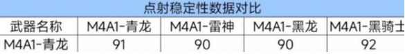 cf手游m4a1青龙强度如何-m4a1青龙武器性能介绍