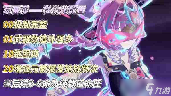 原神瓦雷莎怎么培养 原神瓦雷莎全面培养攻略