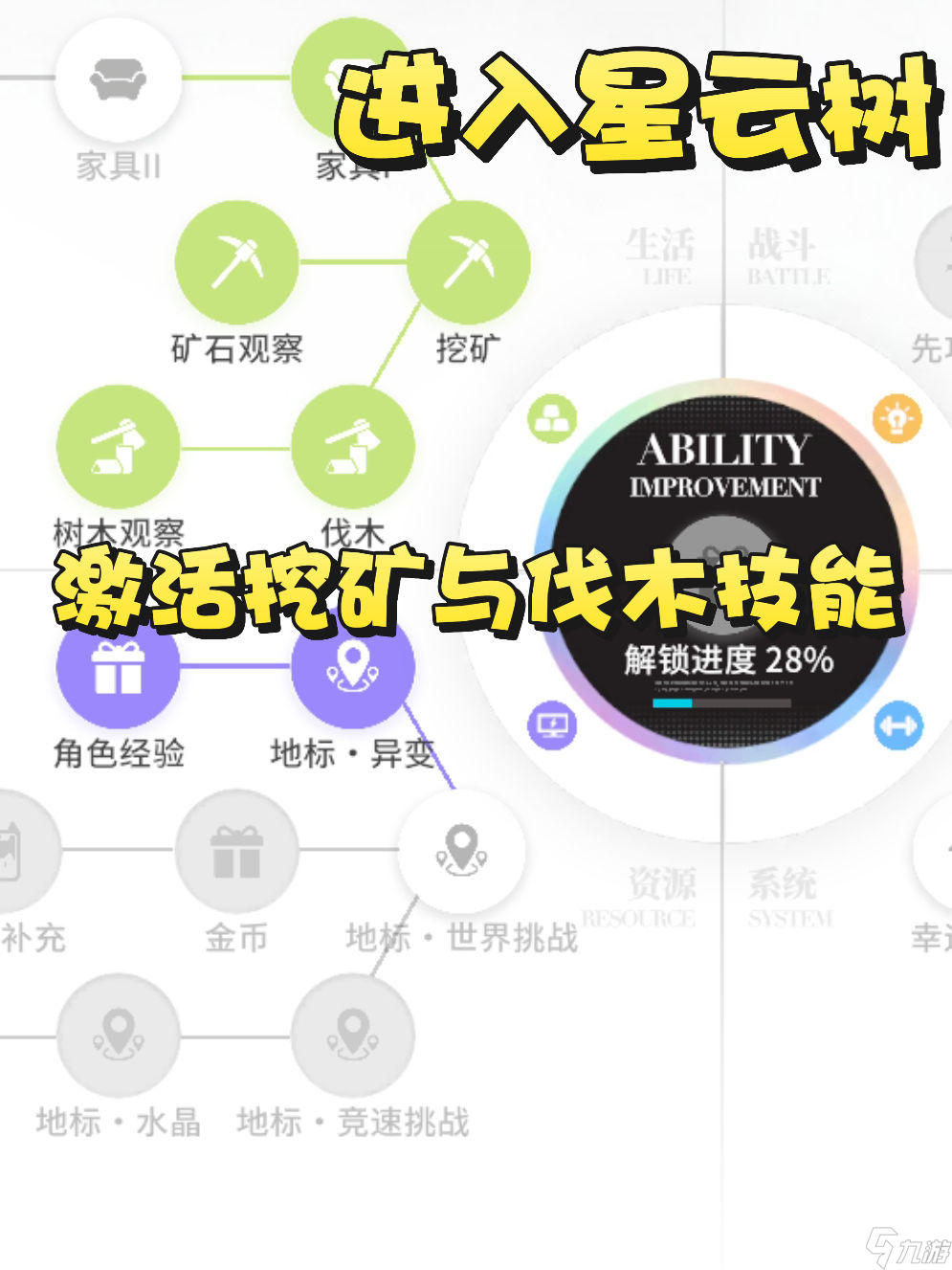 【开放空间】生活系统如何玩？看这里。