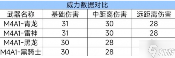 cf手游m4a1青龙强度如何-m4a1青龙武器性能介绍