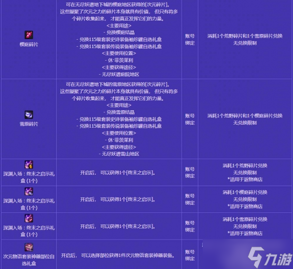 《DNF》无尽妖谱奖励一览表图解介绍