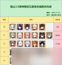 原神5神抽取优先级推荐，助你精准规划抽卡之路