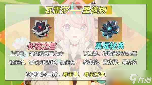 原神瓦雷莎怎么培养 原神瓦雷莎全面培养攻略