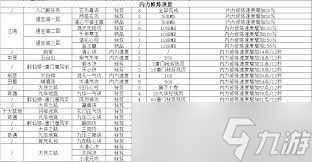 这就是江湖拳十二正经怎么加点