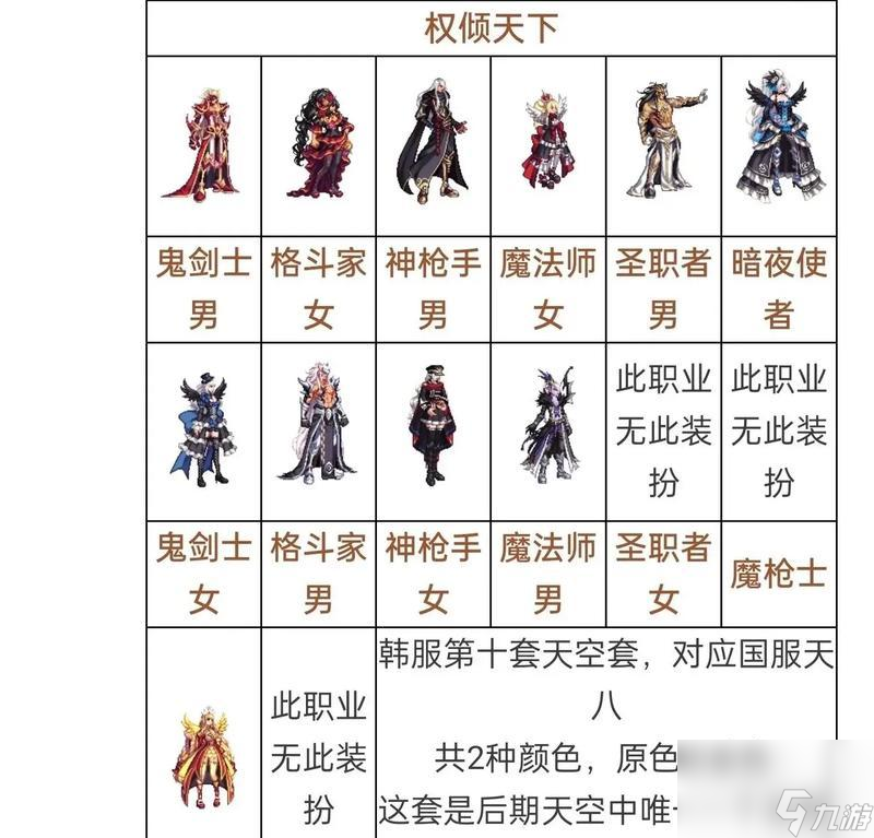 dnf手游剑宗地灵套与天域套对比如何？