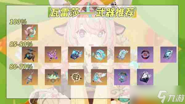 原神瓦雷莎怎么培养 原神瓦雷莎全面培养攻略