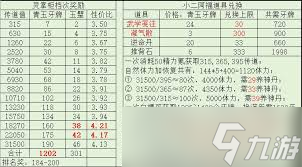 这就是江湖红尘客栈弟子如何规划武学