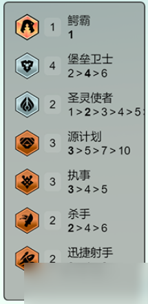 《云頂之弈》S14執(zhí)事澤麗玩法攻略