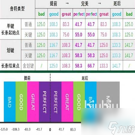 初音將來絢麗舞臺判定范圍咋么看