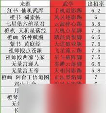 這就是江湖如何提升腿法實力