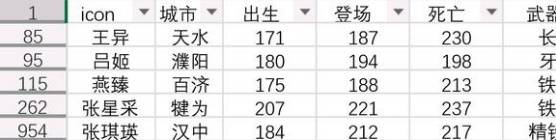 《英雄立志傳三國志》同行加三魂歷史女武將一覽 同行加三魂的女武將有哪些