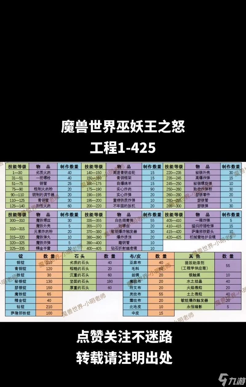 魔兽世界莫高雷金珍珠的获得方法是什么？