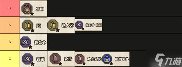 《怪物猎人荒野》大剑技能选择与配装参考 大剑怎么配装