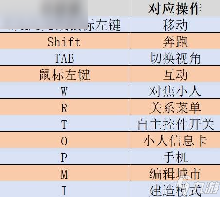 《云族裔》全系统图文入门指南：基础操作和全机制教程