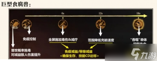 龙息神寂腐烂墓穴副本怎么打 腐烂墓穴副本打法攻略