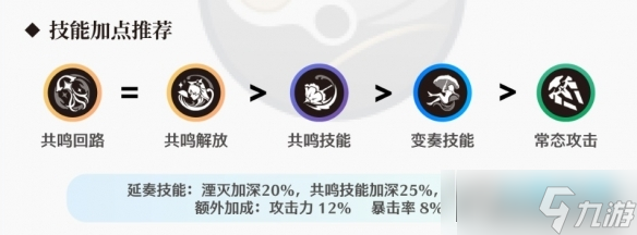 鳴潮坎特蕾拉培養(yǎng)攻略_鳴潮坎特蕾拉怎么用