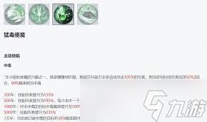 永夜降临复苏梅丽莎怎么样